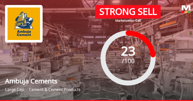 Ambuja Cements Ltd is Rated Strong Sell