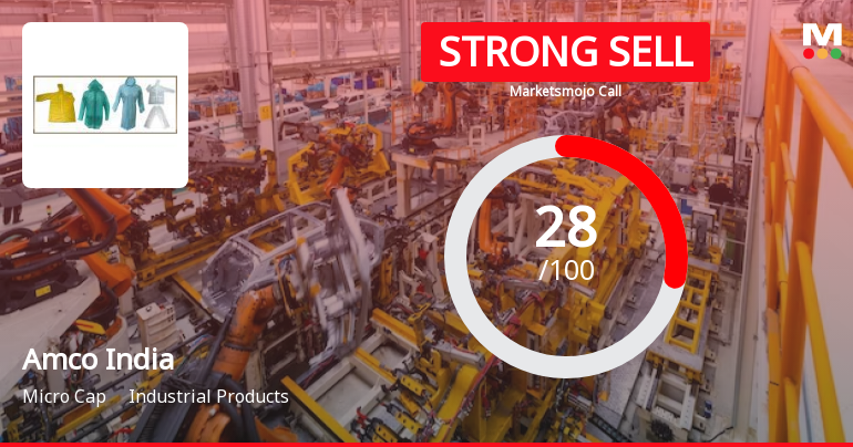 Amco India Ltd is Rated Strong Sell