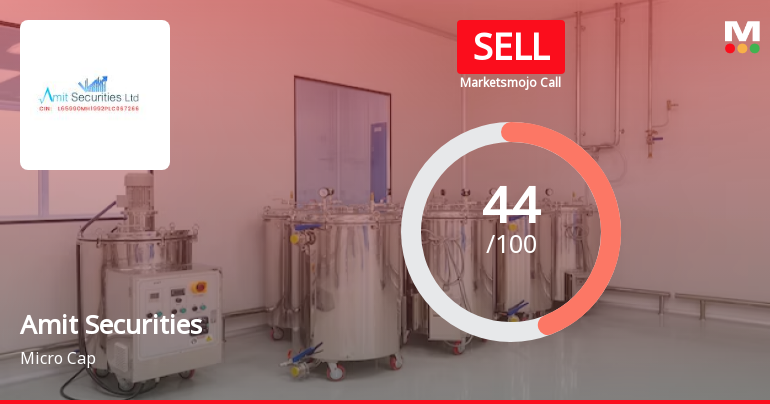 Amit Securities Ltd is Rated Sell