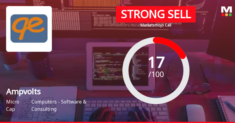 Ampvolts Ltd is Rated Strong Sell