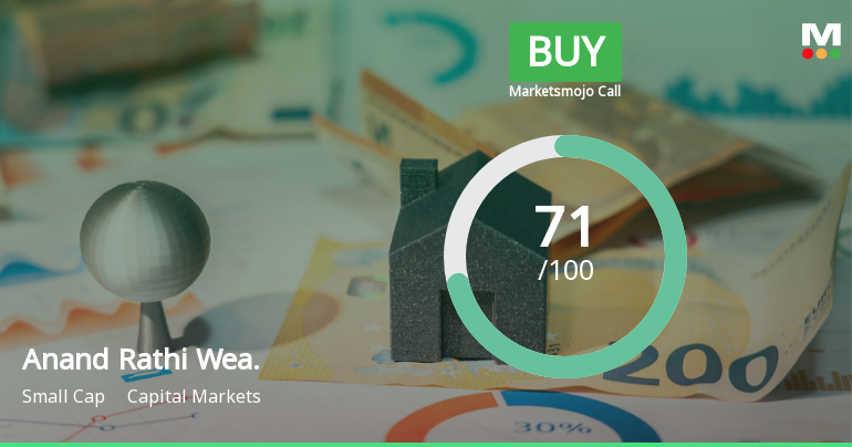 Anand Rathi Wealth Ltd Upgraded to Buy on Strong Fundamentals and Bullish Technicals