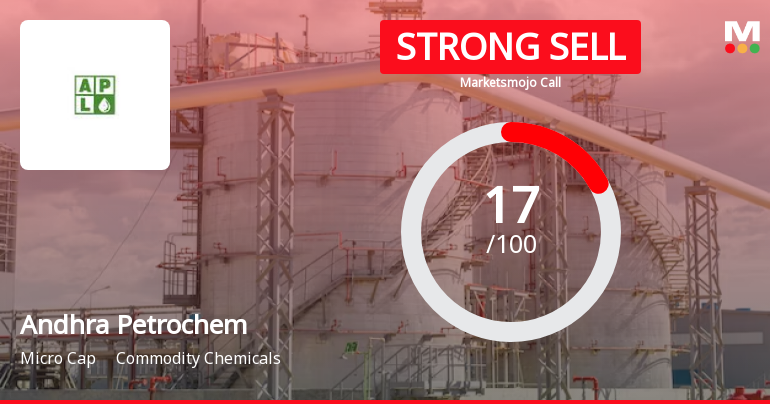 Andhra Petrochemicals Ltd is Rated Strong Sell