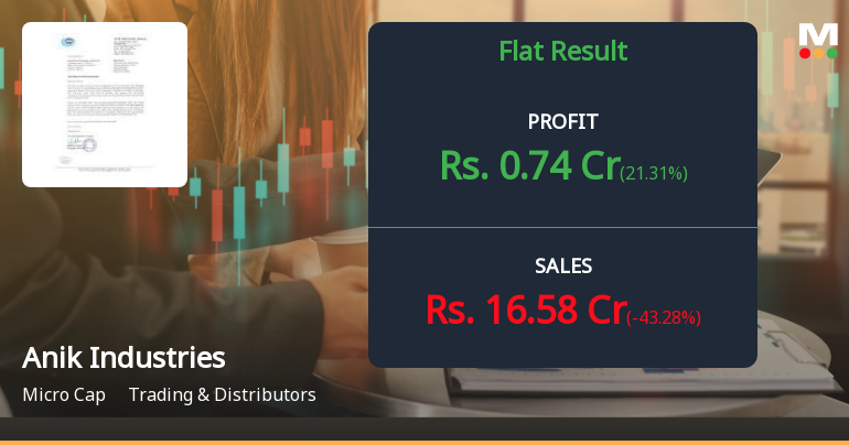 Anik Industries Q3 FY26: Revenue Collapse Exposes Operational Fragility