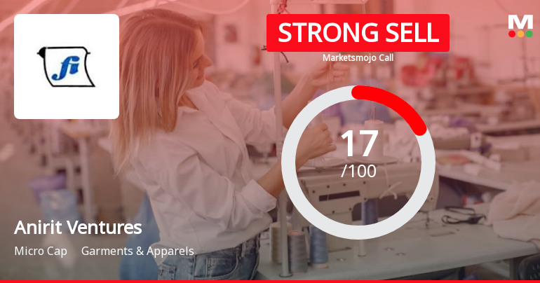 Anirit Ventures Ltd is Rated Strong Sell