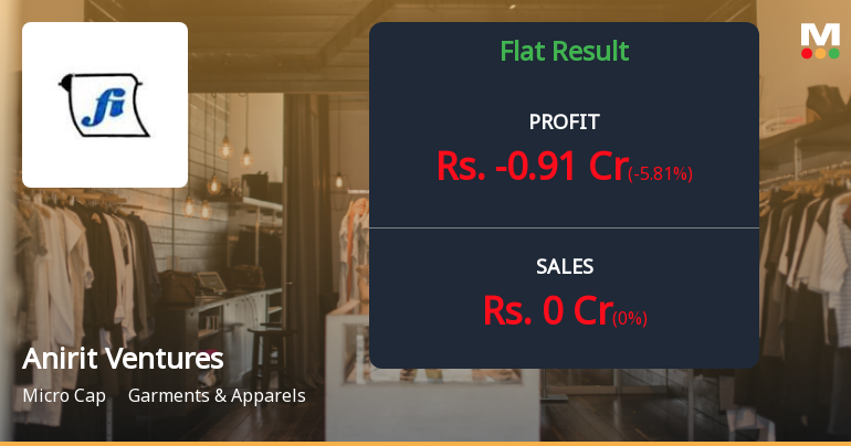 Anirit Ventures Q3 FY26: Operations Stalled, Losses Mount in Distressed Textile Venture