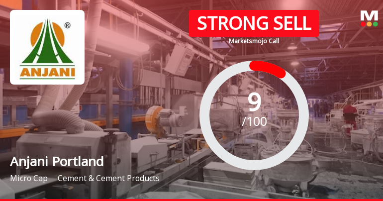 Anjani Portland Cement Ltd is Rated Strong Sell
