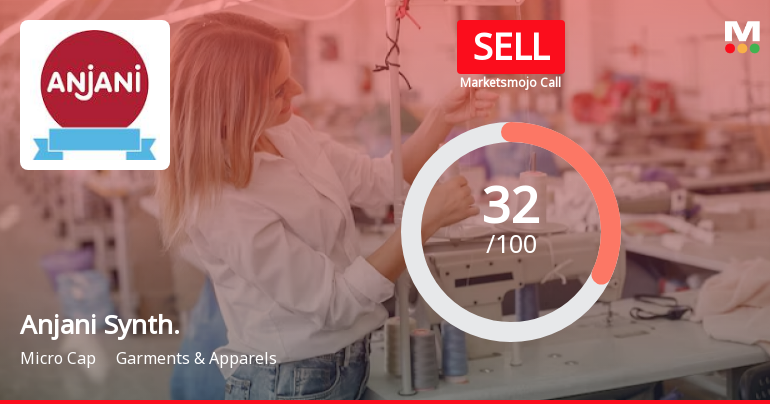 Anjani Synthetics Ltd is Rated Sell