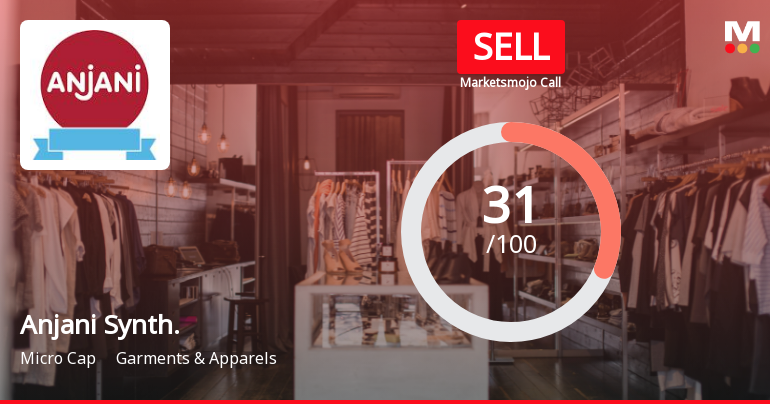 Anjani Synthetics Ltd Upgraded to Sell on Technical Improvements Despite Weak Fundamentals