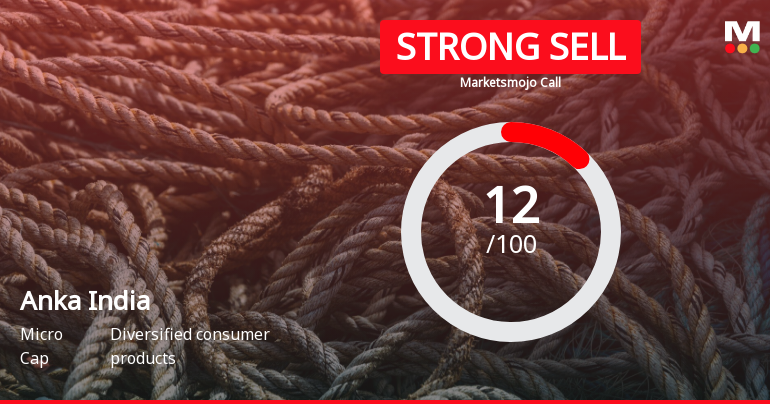 Anka India Ltd is Rated Strong Sell