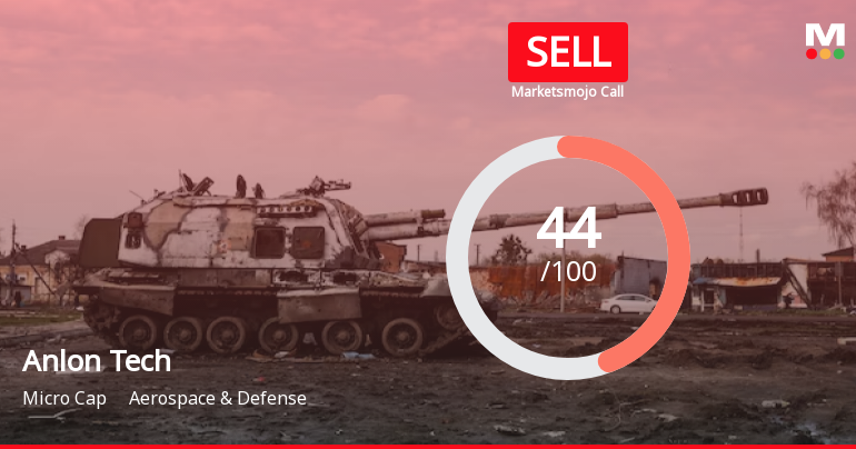 Anlon Technology Solutions Ltd is Rated Sell