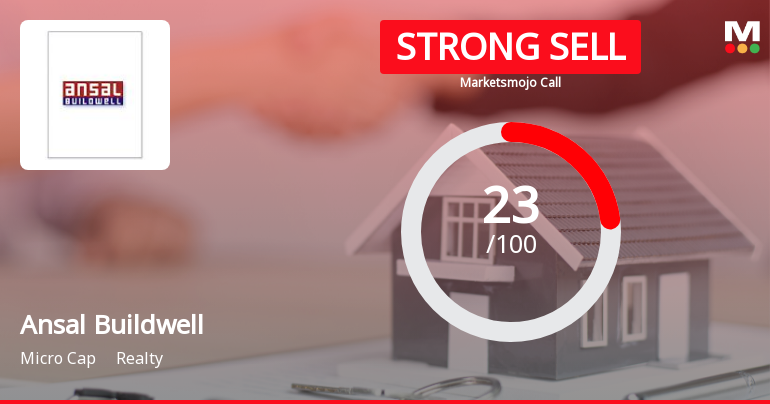 Ansal Buildwell Ltd Downgraded to Strong Sell Amid Financial and Technical Weakness