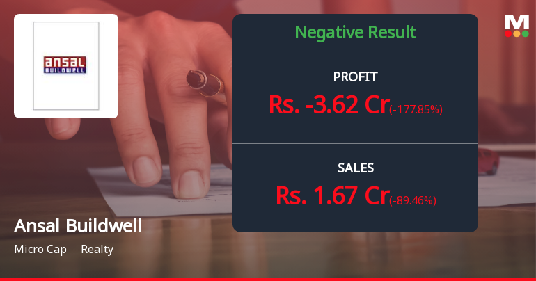 Ansal Buildwell Q2 FY26: Strong Profit Recovery Masks Underlying Volatility