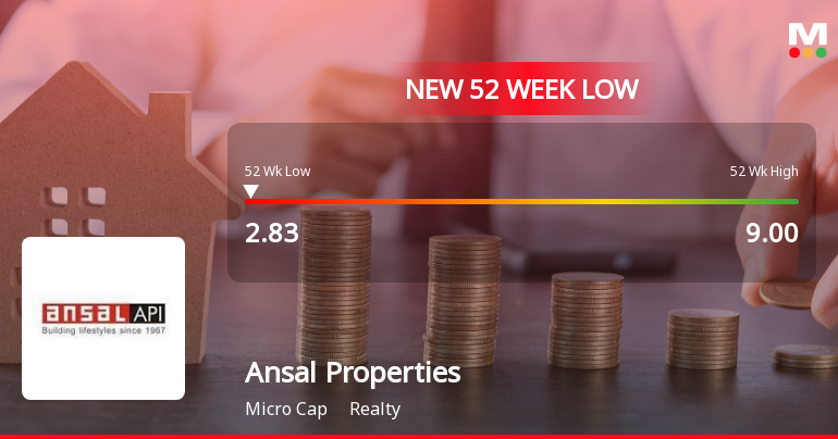 Ansal Properties & Infrastructure Ltd Falls to 52-Week Low of Rs.2.83