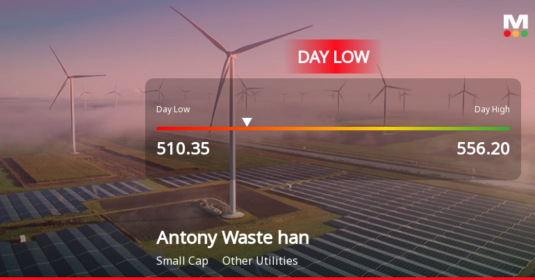 Antony Waste Handling Cell Ltd Hits Intraday Low Amid Price Pressure