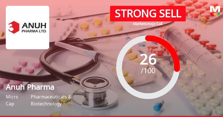 Anuh Pharma Ltd is Rated Strong Sell