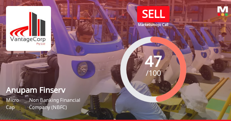 Anupam Finserv Ltd Downgraded to Sell Amid Mixed Financial and Technical Signals