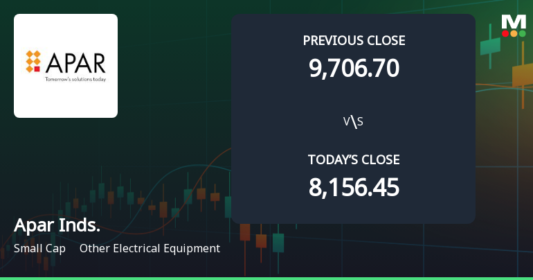 Apar Industries Ltd Opens Strong with Significant Gap Up, Reflecting Positive Market Sentiment