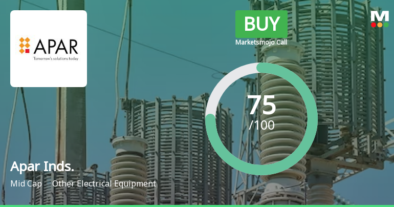 Apar Industries Ltd is Rated Buy