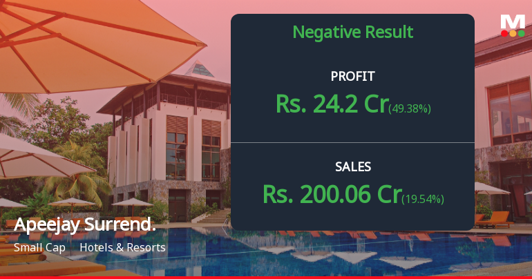 Apeejay Surrendra Park Hotels Q3 FY26: Strong Revenue Growth Masks Profit Decline Amid Rising Costs