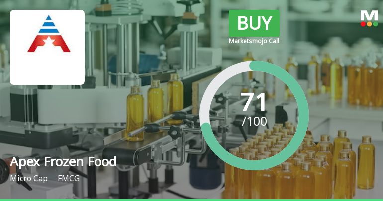 Apex Frozen Foods Ltd Upgraded to Buy on Strong Technical and Financial Momentum