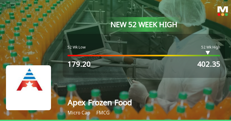 Apex Frozen Foods Ltd Hits New 52-Week High of Rs.402.35 on 4 Feb 2026