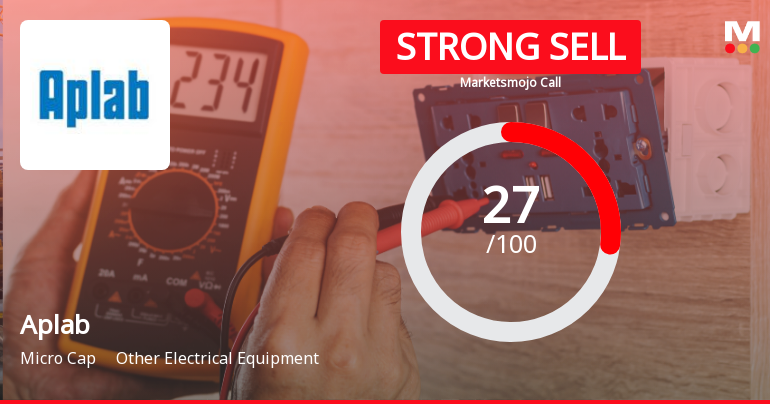 Aplab Ltd Downgraded to Strong Sell Amid Mixed Technicals and Valuation Concerns