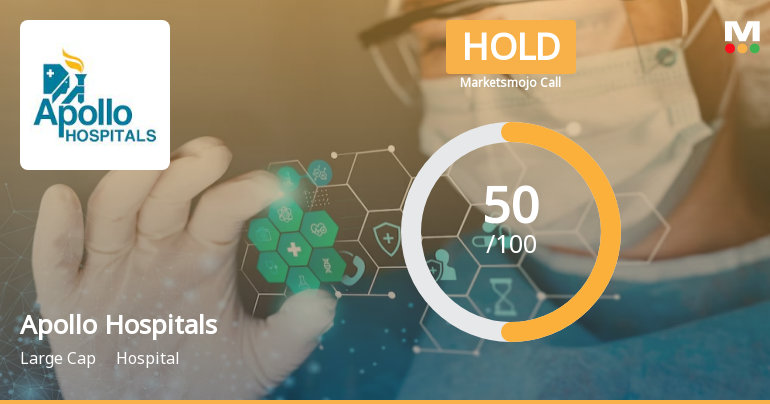 Apollo Hospitals Enterprise Ltd. is Rated Hold
