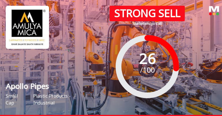 Apollo Pipes Ltd Downgraded to Strong Sell Amid Weak Financials and Bearish Technicals