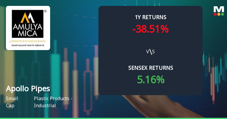 Apollo Pipes Ltd Faces Intensified Downtrend Amid Bearish Technical Signals