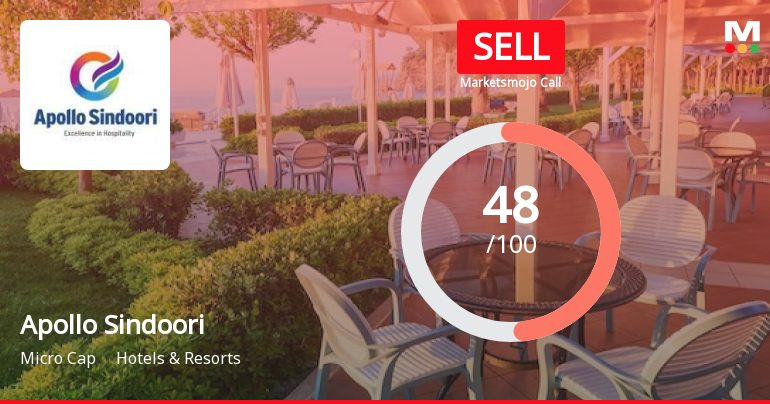 Apollo Sindoori Hotels Ltd is Rated Sell