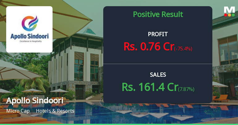 Apollo Sindoori Hotels Q3 FY26: Profit Plunges 59% Despite Revenue Growth as Margin Pressures Mount