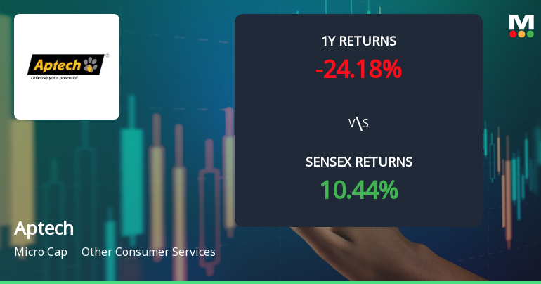 Aptech Ltd Technical Momentum Shifts Amid Bearish Signals