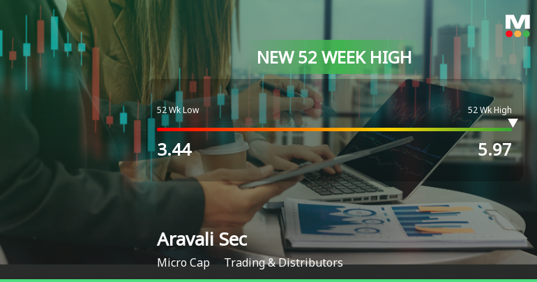 Aravali Securities & Finance Ltd Hits New 52-Week High at Rs.5.97