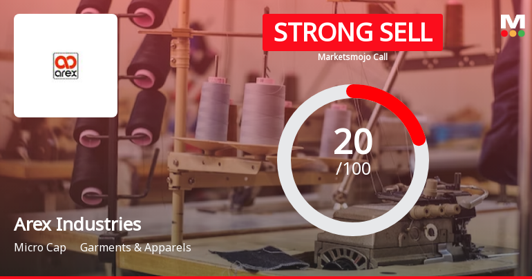 Arex Industries Ltd is Rated Strong Sell