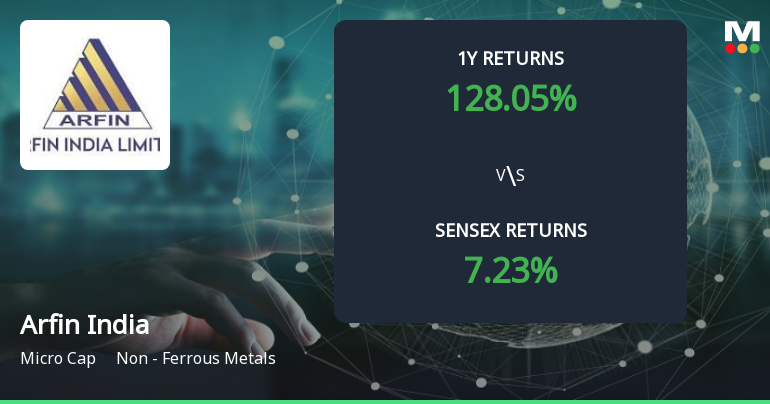 Arfin India Ltd Delivers Exceptional Multibagger Returns Amidst Mixed Fundamentals