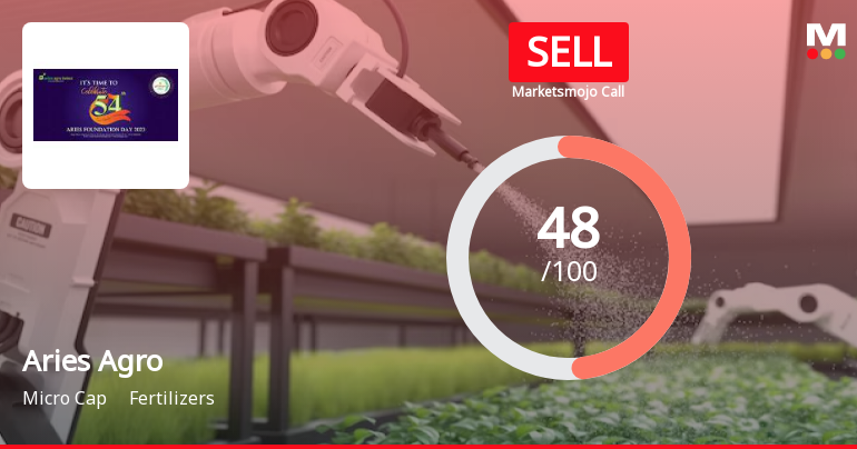 Aries Agro Ltd is Rated Sell