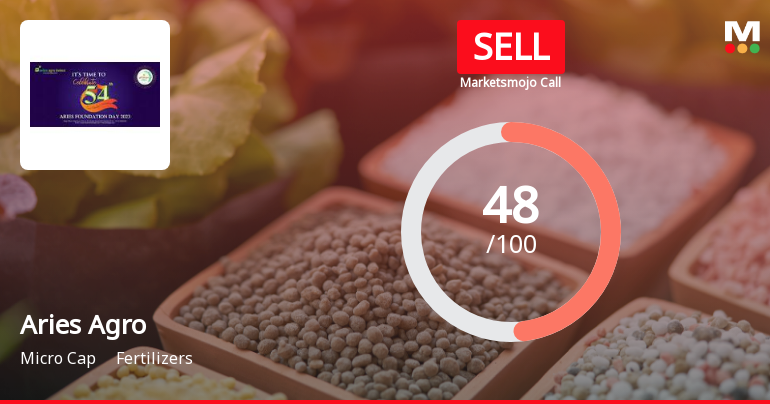 Aries Agro Ltd Downgraded to Sell Amid Mixed Financials and Bearish Technical Signals