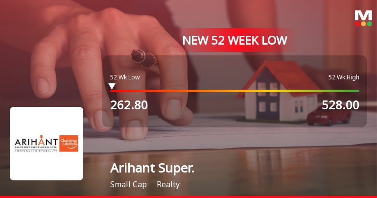 Arihant Superstructures Ltd Stock Hits 52-Week Low at Rs.262.8
