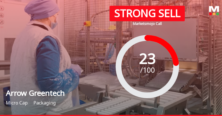 Arrow Greentech Ltd is Rated Strong Sell