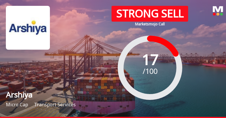 Arshiya Ltd is Rated Strong Sell