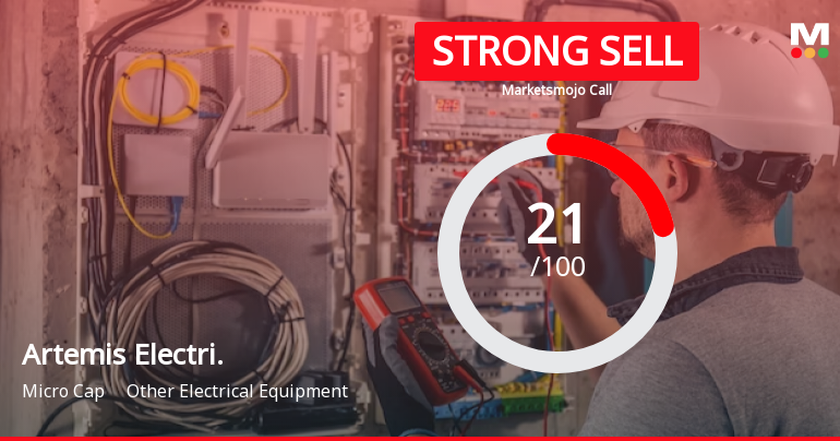 Artemis Electricals & Projects Ltd is Rated Strong Sell