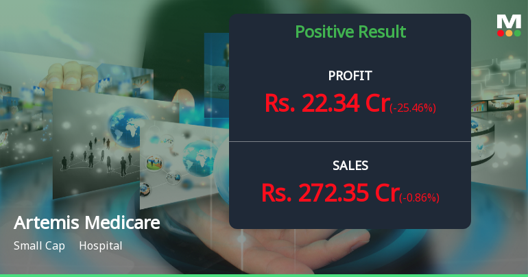 Artemis Medicare Q3 FY26: Strong Profitability Surge Masks Underlying Concerns
