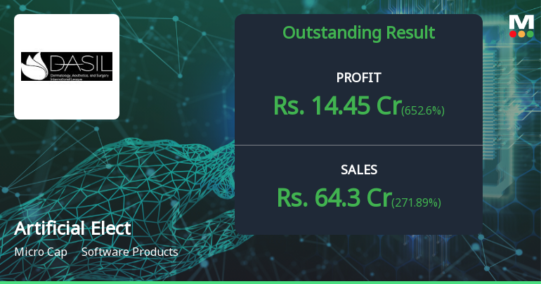 Artificial Electronics Intelligent Material Q3 FY26: Explosive Growth Continues But Valuation Concerns Mount