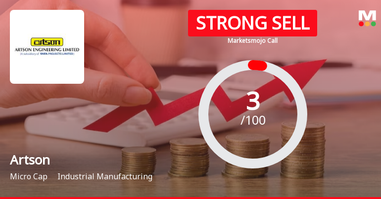 Artson Ltd is Rated Strong Sell