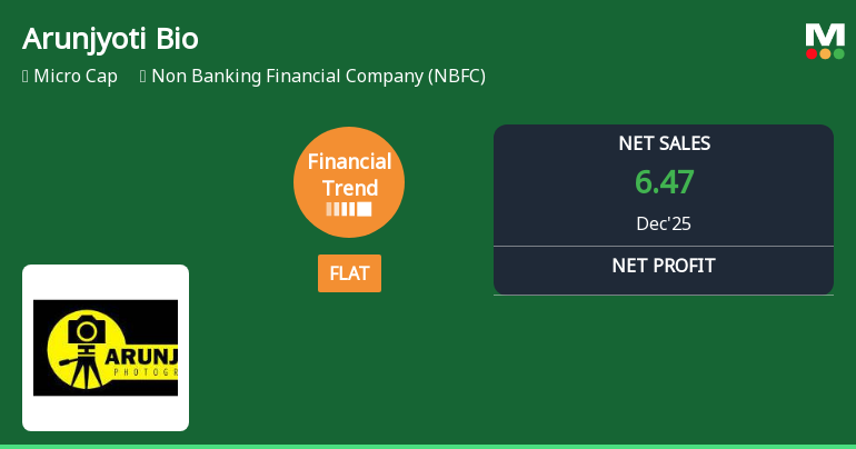 Arunjyoti Bio Ventures Ltd Reports Flat Quarterly Performance Amid Mixed Long-Term Returns