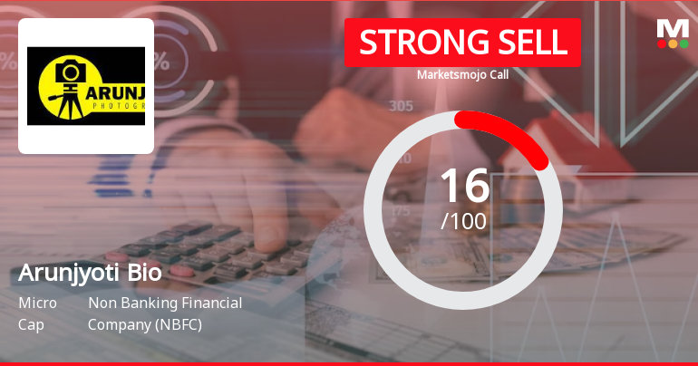 Arunjyoti Bio Ventures Ltd is Rated Strong Sell