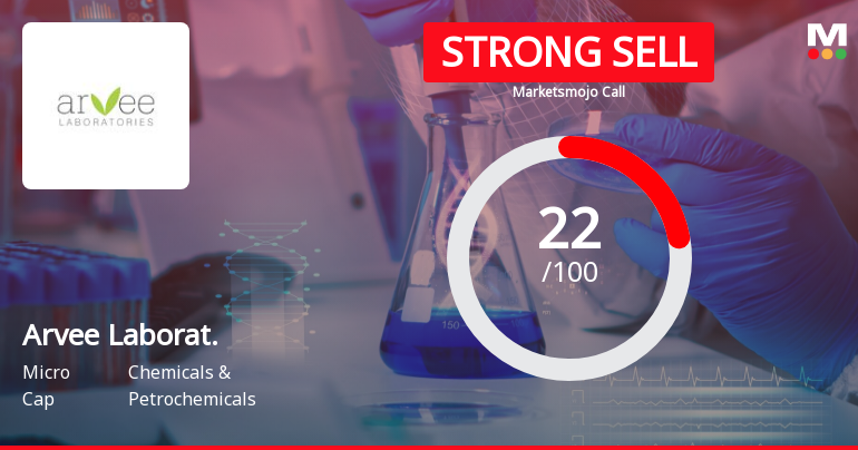 Arvee Laboratories (India) Ltd is Rated Strong Sell