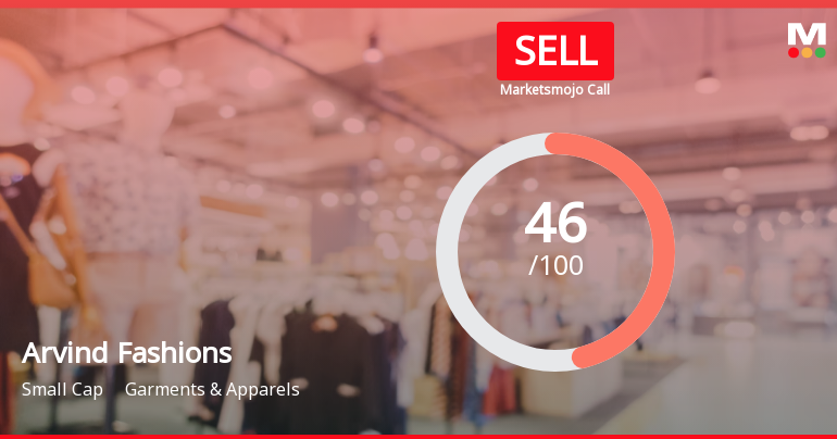 Arvind Fashions Ltd is Rated Sell