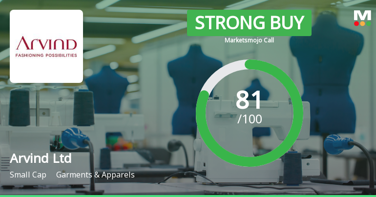 Arvind Ltd Upgraded to Strong Buy on Robust Financials and Bullish Technicals