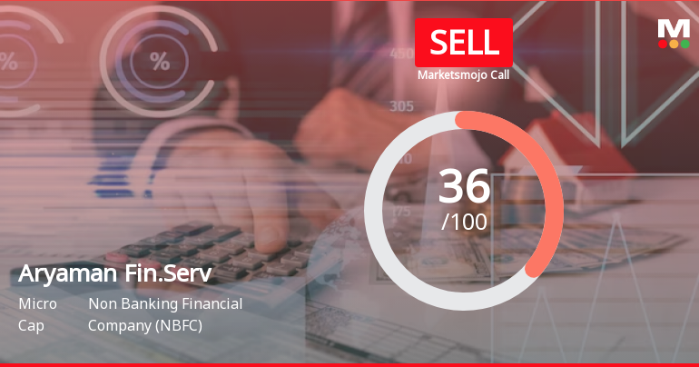 Aryaman Financial Services Ltd is Rated Sell